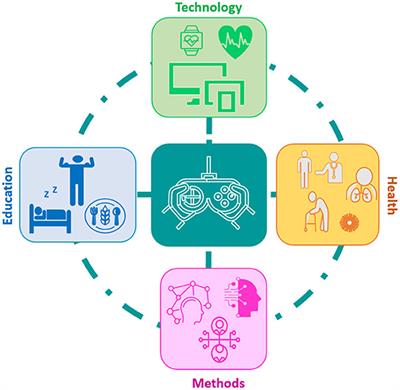 Editorial: Human-Computer Interaction Serious Games as behavioral change moderators